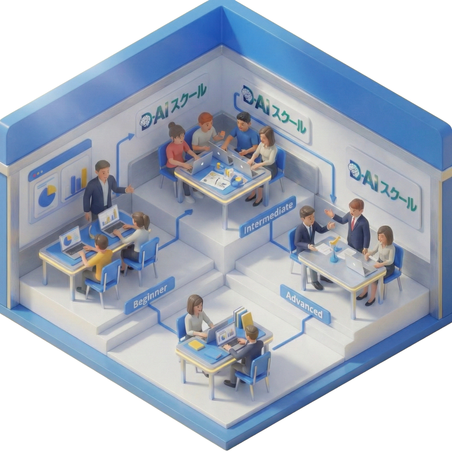 レベル別クラス分け